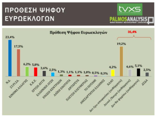 ΠΡΩΤΟ ΚΟΜΜΑ Η ΑΔΙΕΥΚΡΙΝΙΣΤΗ ΨΗΦΟΣ