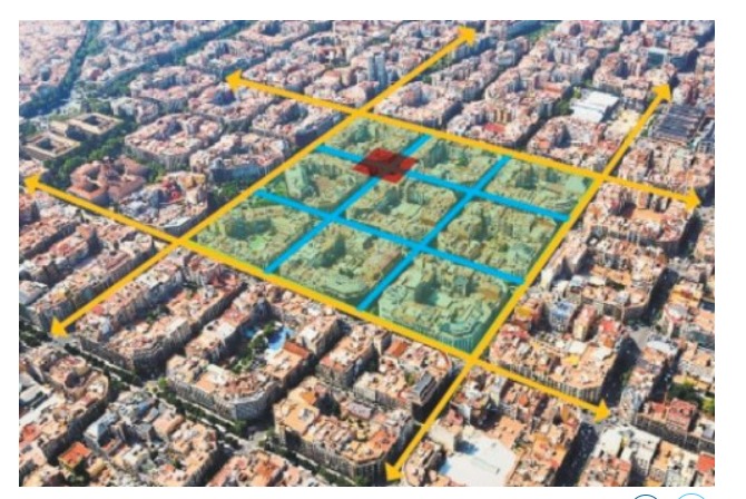SUPERBLOCKS: ΤΟ ΡΙΖΟΣΠΑΣΤΙΚΟ ΠΕΙΡΑΜΑ ΤΗΣ ΒΑΡΚΕΛΩΝΗΣ, ΑΛΛΑΖΕΙ ΤΗ ΖΩΗ ΟΛΗΣ ΤΗΣ ΠΟΛΗΣ