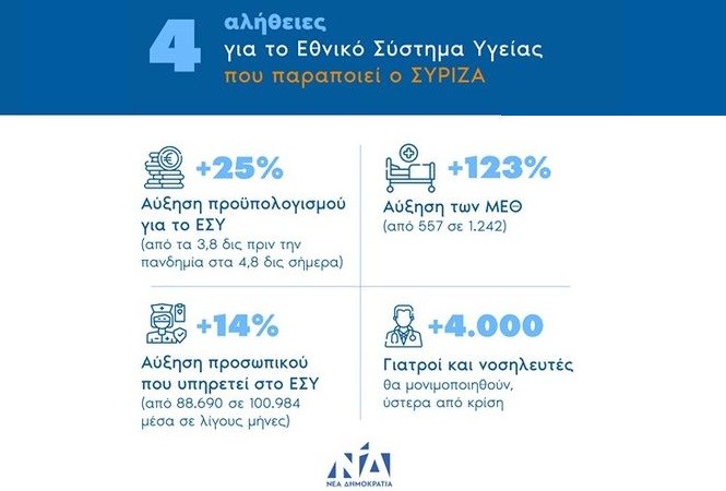 ΔΗΜΤΟ ΤΥΡΝΑΒΟΥ ΤΗΣ ΝΔ: ΕΝΙΣΧΥΟΥΜΕ ΤΟ ΕΣΥ – ΑΝΤΙΜΕΤΩΠΙΖΟΥΜΕ ΤΗΝ ΠΑΝΔΗΜΙΑ