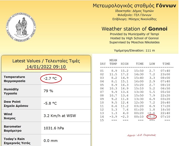 ΣΤΟΥΣ -5.2° Η ΘΕΡΜΟΚΡΑΣΙΑ ΤΗ ΝΥΧΤΑ ΣΤΟΥΣ ΓΟΝΝΟΥΣ