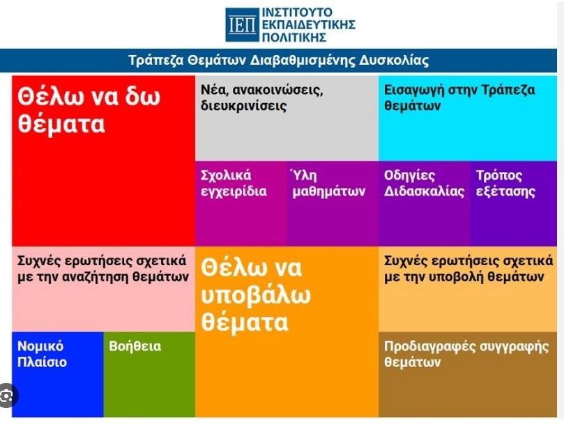 ΤΡΑΠΕΖΑ ΘΕΜΑΤΩΝ 2023: ΑΠΛΑ ΔΕΝ ΤΟ ΣΚΕΦΤΗΚΑΝ…