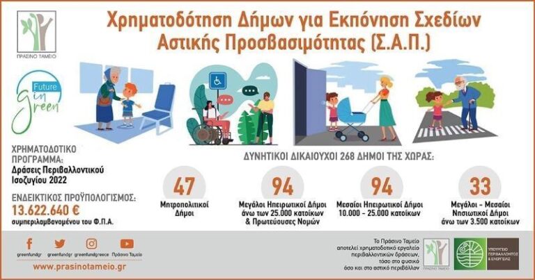 Κοινόχρηστους χώρους χωρίς αποκλεισμούς προβλέπει το Σχέδιο Αστικής Προσβασιμότητας του Δήμου Ελασσόνας