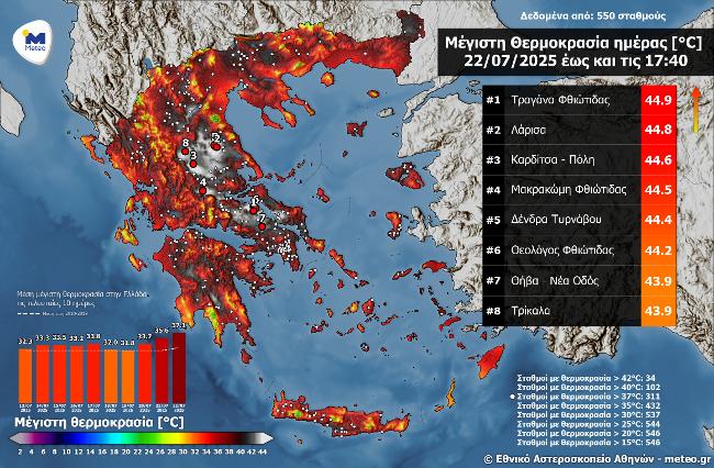 Καμίνι με 45° C σήμερα Τρίτη η Λάρισα και η Καρδίτσα