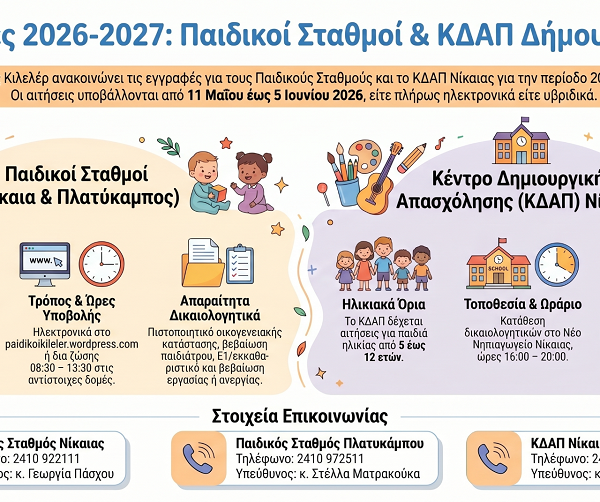 Εγγραφές στους Παιδικούς Σταθμούς και στο ΚΔΑΠ Νίκαιας του Δήμου Κιλελέρ για το έτος 2026-2027