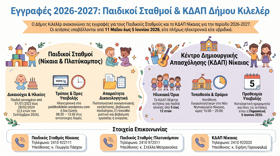 Εγγραφές στους Παιδικούς Σταθμούς και στο ΚΔΑΠ Νίκαιας του Δήμου Κιλελέρ για το έτος 2026-2027