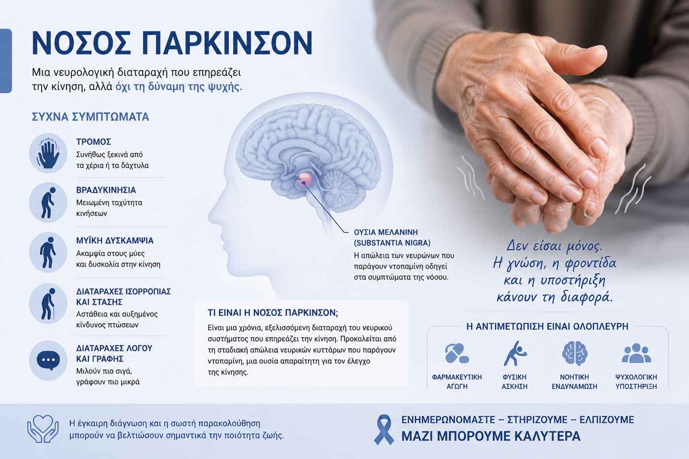 Β. Κόκκαλης: Διπλάσια περιστατικά της νόσου Πάρκινσον στη Θεσσαλία από κάθε άλλη περιφέρεια της Ευρώπης